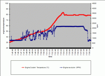 teplota motoru a otacky.gif