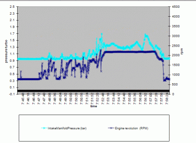 tlak turba otacky.gif