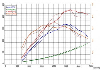 serie vs. otevrene sani