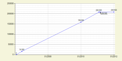 tChart.png