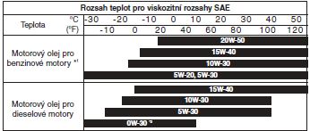 dop_maziva_kia.JPG
