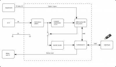 blok_schema.png