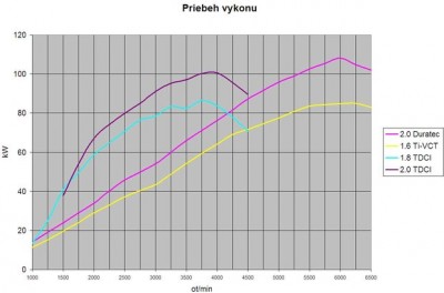 dyno.jpeg